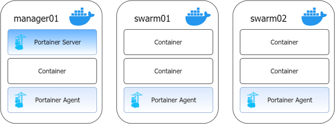licensing-docker-swarm-1