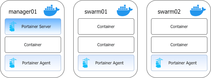 licensing-docker-swarm