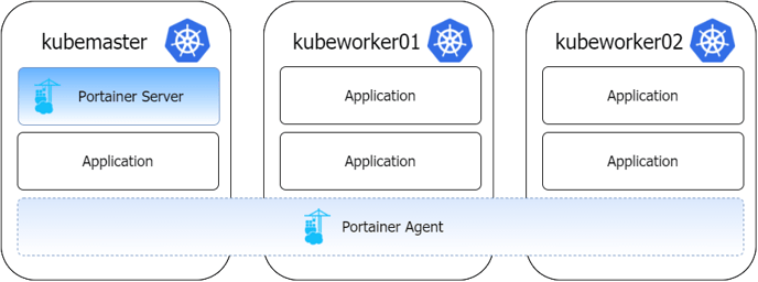 licensing-kubernetes